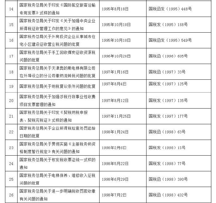 這120個(gè)稅收規(guī)范性文件全文失效廢止