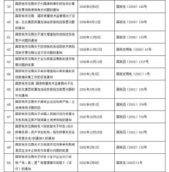 這120個稅收規(guī)范性文件全文失效廢止