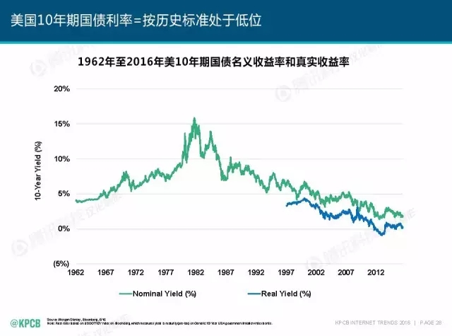 “互聯(lián)網(wǎng)女皇”這個大IP，美國制造，中國瘋狂（附2016互聯(lián)網(wǎng)人”不得不看“的互聯(lián)網(wǎng)女皇報告）