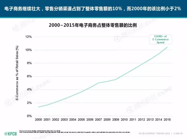 “互聯(lián)網(wǎng)女皇”這個大IP，美國制造，中國瘋狂（附2016互聯(lián)網(wǎng)人”不得不看“的互聯(lián)網(wǎng)女皇報告）