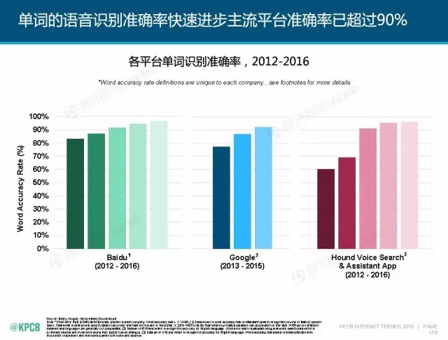 “互聯(lián)網(wǎng)女皇”這個大IP，美國制造，中國瘋狂（附2016互聯(lián)網(wǎng)人”不得不看“的互聯(lián)網(wǎng)女皇報告）