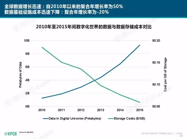 “互聯(lián)網(wǎng)女皇”這個大IP，美國制造，中國瘋狂（附2016互聯(lián)網(wǎng)人”不得不看“的互聯(lián)網(wǎng)女皇報告）