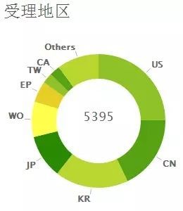 虛擬現(xiàn)實(shí)專利戰(zhàn)爭(zhēng) 大家都準(zhǔn)備好了嗎？