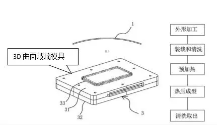 3D玻璃哪家強(qiáng)？專利數(shù)據(jù)告訴您