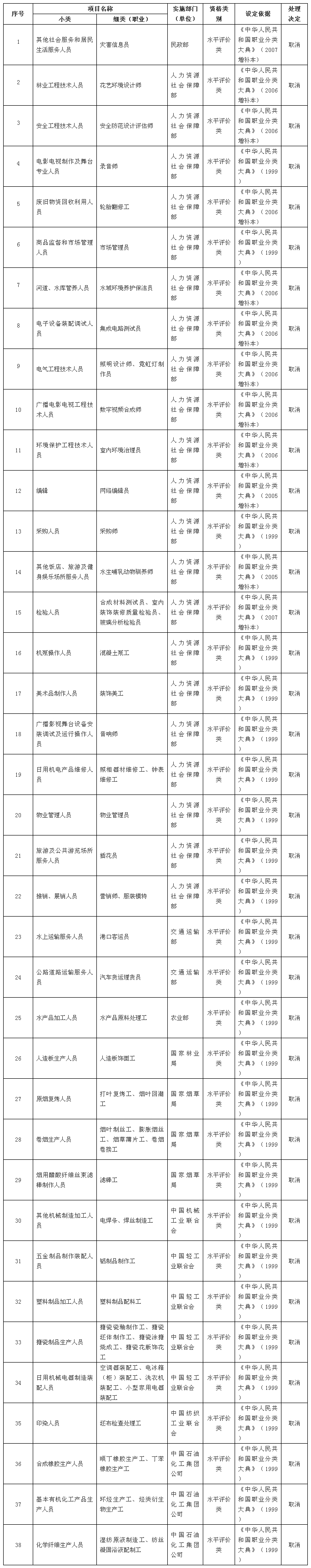 國務院發(fā)大禮包！這47項職業(yè)資格證不用考了（全名單）！