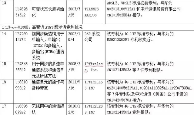 【雄文】高智之智與反制（下）:中國企業(yè)應(yīng)對(duì)高智的預(yù)警與策略