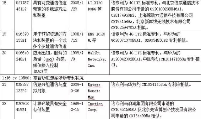 【雄文】高智之智與反制（下）:中國企業(yè)應(yīng)對(duì)高智的預(yù)警與策略