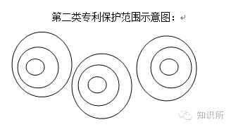 【從專利出發(fā)系列之二】如何打出專利“組合拳”？