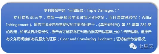 專利權(quán)人的好消息？ 美高院放寬專利侵權(quán)三倍賠償舉證原則