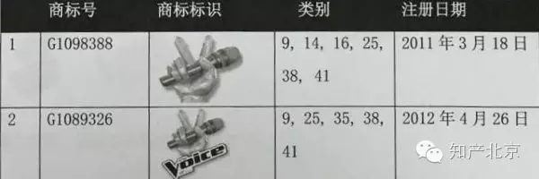 北京知識產(chǎn)權(quán)法院受理“中國好聲音”商標(biāo)案及不正當(dāng)競爭糾紛案