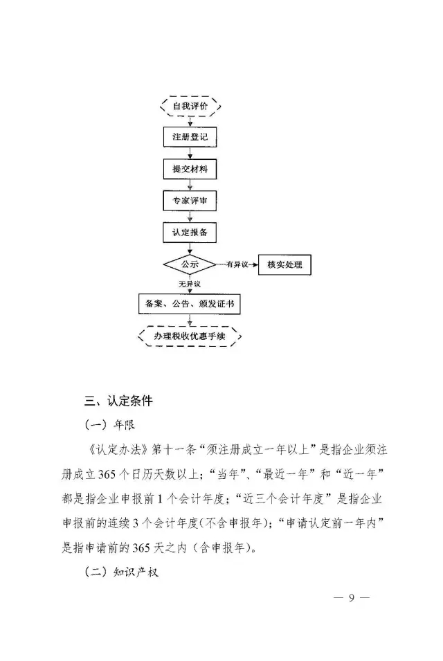 《高新技術(shù)企業(yè)認(rèn)定管理工作指引》（2016官方正式版）6.29發(fā)布