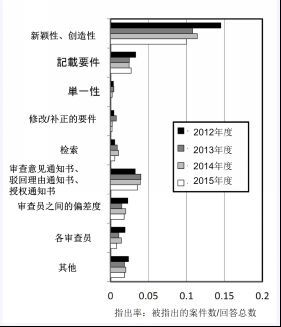 【日本專利新聞速報(bào)】這周日本IP界都發(fā)生了啥？