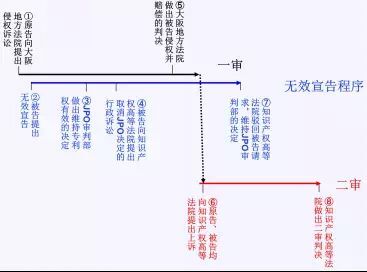 【日本專利新聞速報(bào)】這周日本IP界都發(fā)生了啥？