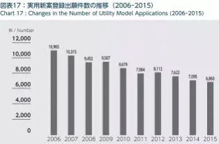 【日本專利新聞速報(bào)】這周日本IP界都發(fā)生了啥？