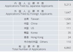 【日本專利新聞速報(bào)】這周日本IP界都發(fā)生了啥？