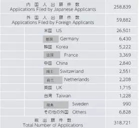 【日本專利新聞速報(bào)】這周日本IP界都發(fā)生了啥？