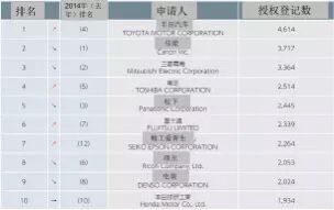 【日本專利新聞速報(bào)】這周日本IP界都發(fā)生了啥？