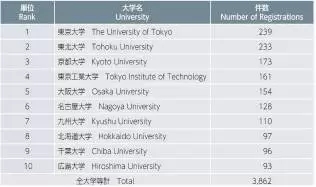 【日本專利新聞速報(bào)】這周日本IP界都發(fā)生了啥？