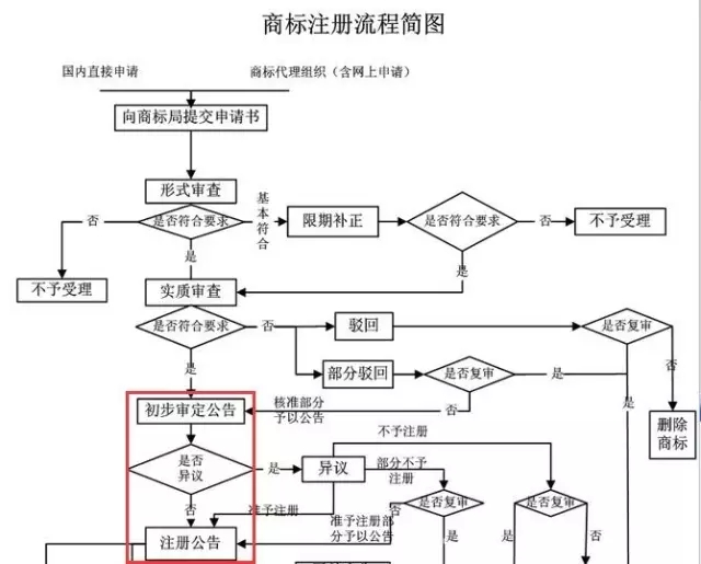 太尷尬！！有大神竟搶注國(guó)家知識(shí)產(chǎn)權(quán)局的Logo？他是誰(shuí)？