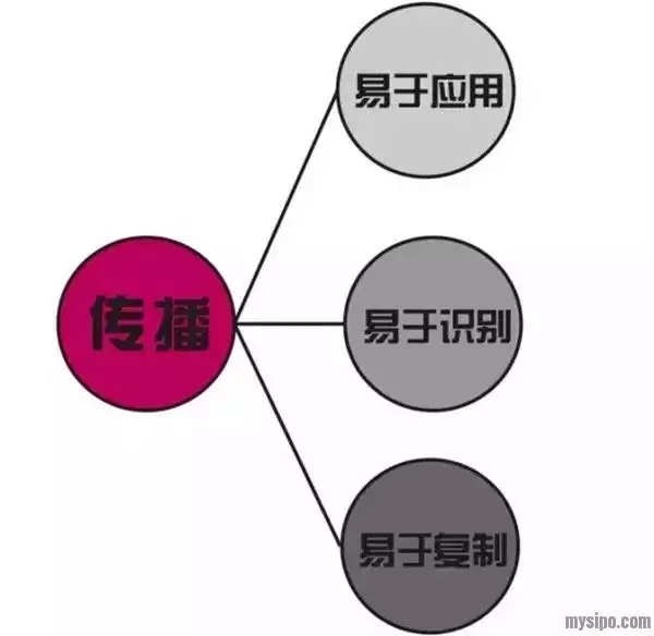 【實(shí)務(wù)】你不可不知的商標(biāo)設(shè)計(jì)禁忌