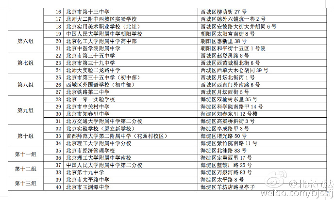 關于2016年北京市國家司法考試網(wǎng)上選擇考點組的通知