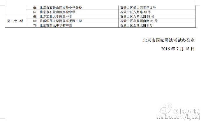 關于2016年北京市國家司法考試網(wǎng)上選擇考點組的通知