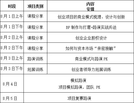 【破繭而生】第二屆IPRC知識產(chǎn)權(quán)創(chuàng)新創(chuàng)業(yè)大賽，50強(qiáng)入圍名單公布！