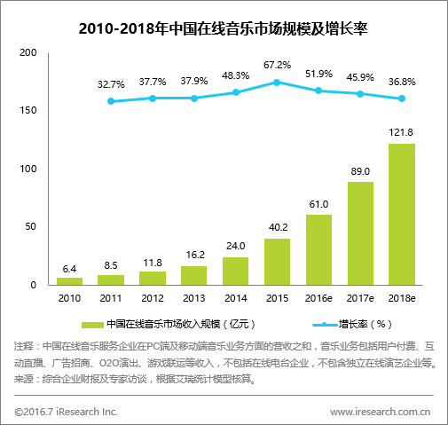 版權(quán)時(shí)代下在線音樂生機(jī)盎然，數(shù)字專輯成新亮點(diǎn)