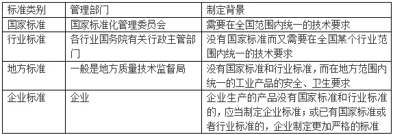 【吐血整理】手把手教你檢索標(biāo)準(zhǔn)數(shù)據(jù)（1）