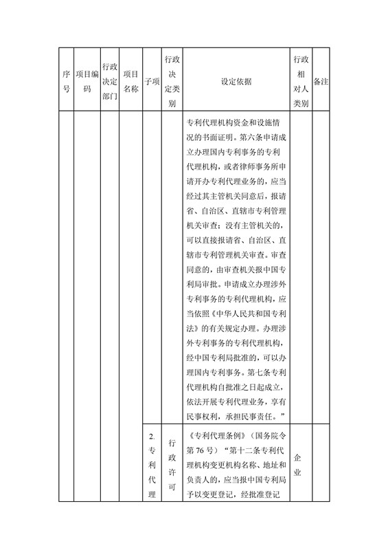 國(guó)家知識(shí)產(chǎn)權(quán)局行政許可和行政處罰事項(xiàng)目錄（2016）