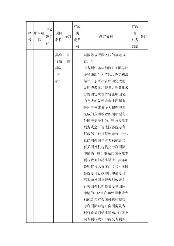 國(guó)家知識(shí)產(chǎn)權(quán)局行政許可和行政處罰事項(xiàng)目錄（2016）