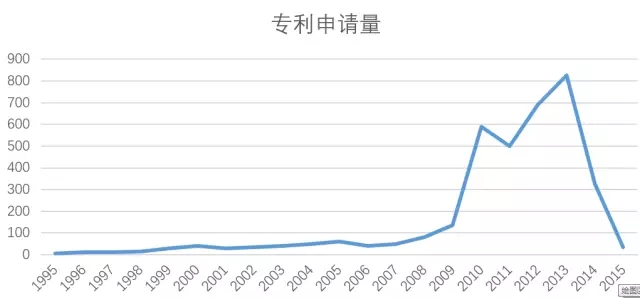 Pokémon Go“小精靈”引爆——AR增強現(xiàn)實