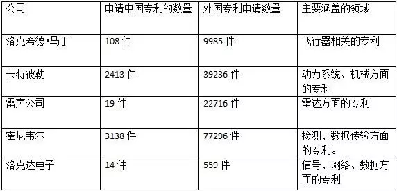 深扒！美國反導(dǎo)彈防御系統(tǒng)“薩德”背后的專利情報(bào)