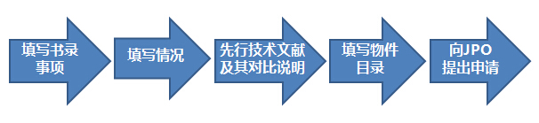 如何創(chuàng)建世界上“最快”的專利制度？