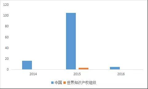 滴滴并購優(yōu)步后，專利實力或?qū)⒋笤觯? title=