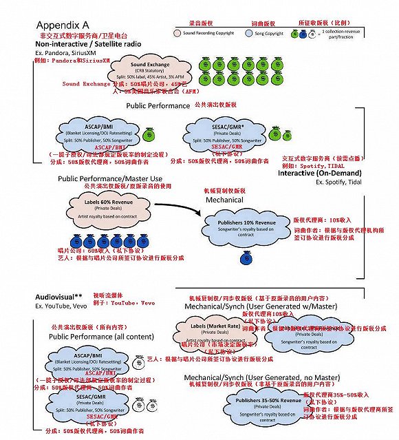 版權(quán)收入不斷縮水，音樂創(chuàng)作者在版稅鏈條中究竟處在什么位置？