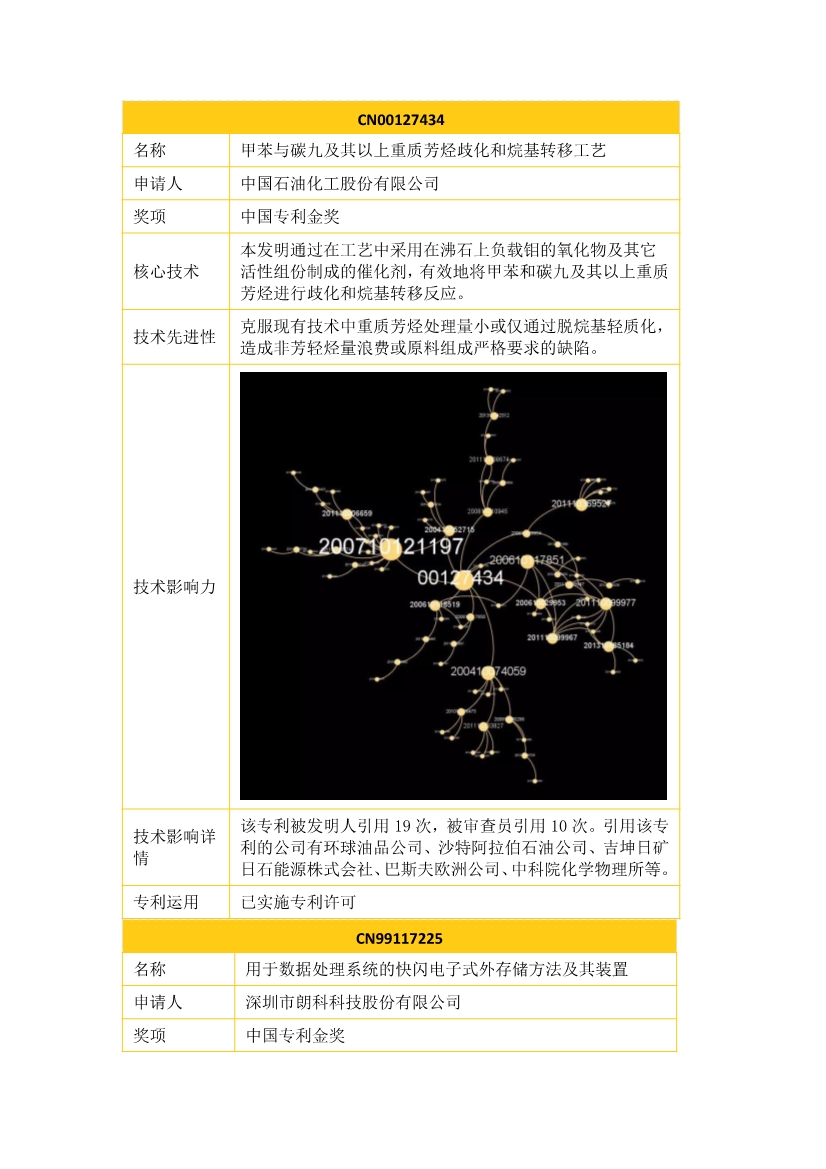 中國企業(yè)專利獎百強榜 ，數(shù)數(shù)都有誰？