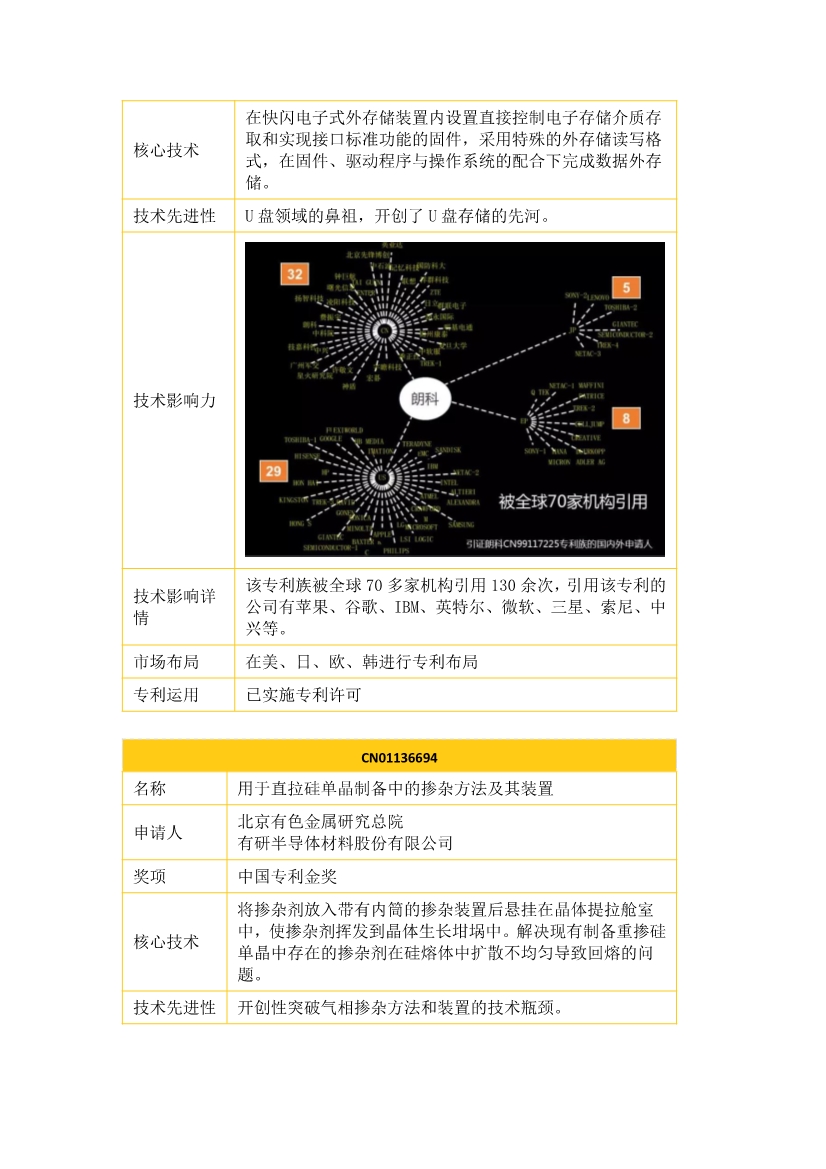 中國企業(yè)專利獎(jiǎng)百強(qiáng)榜 ，數(shù)數(shù)都有誰？