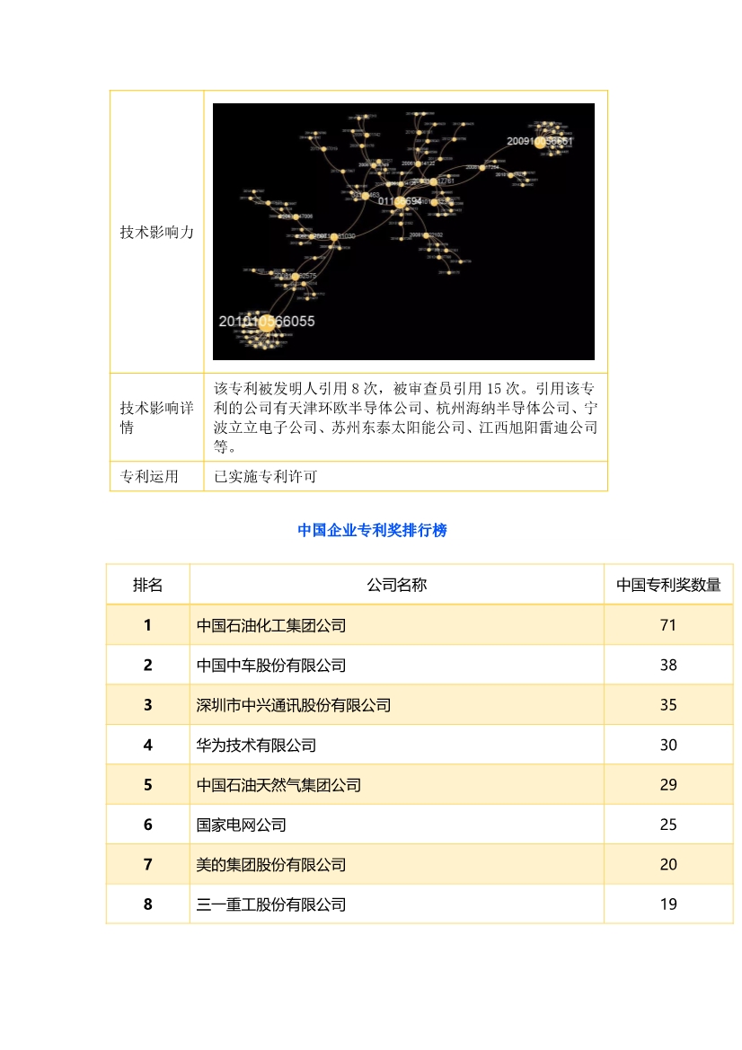 中國企業(yè)專利獎(jiǎng)百強(qiáng)榜 ，數(shù)數(shù)都有誰？