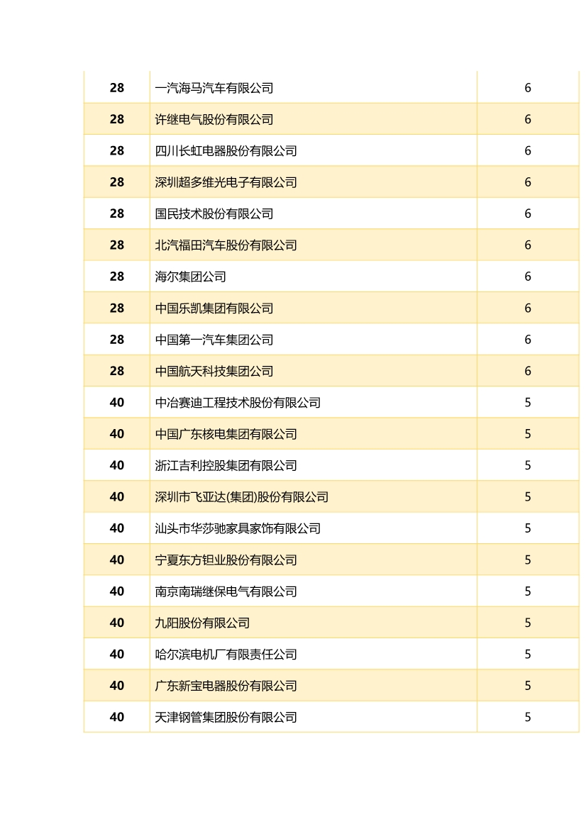 中國企業(yè)專利獎(jiǎng)百強(qiáng)榜 ，數(shù)數(shù)都有誰？