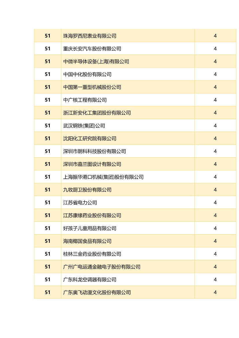 中國企業(yè)專利獎(jiǎng)百強(qiáng)榜 ，數(shù)數(shù)都有誰？