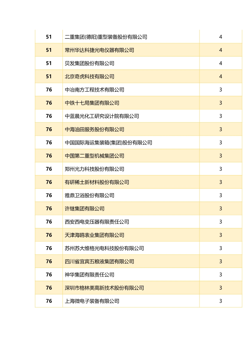 中國企業(yè)專利獎(jiǎng)百強(qiáng)榜 ，數(shù)數(shù)都有誰？