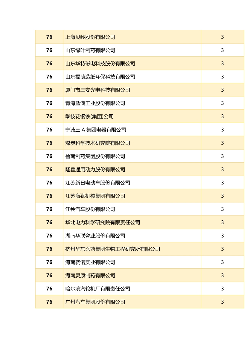 中國企業(yè)專利獎(jiǎng)百強(qiáng)榜 ，數(shù)數(shù)都有誰？