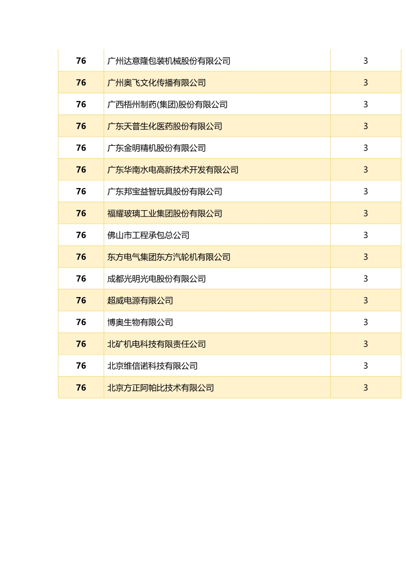 中國企業(yè)專利獎百強榜 ，數(shù)數(shù)都有誰？