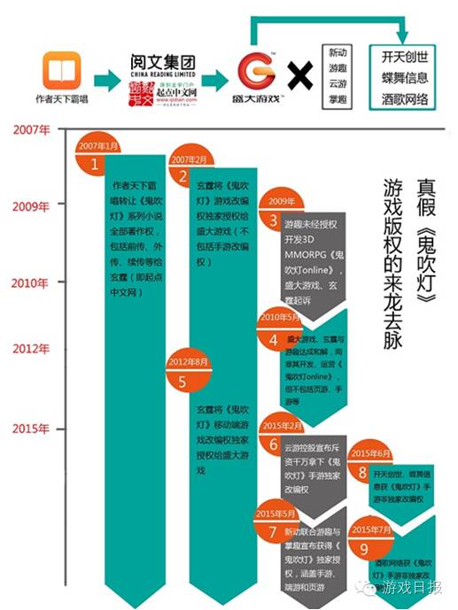 半年數(shù)十起涉及金額上億元，細(xì)數(shù)中國游戲侵權(quán)九宗罪