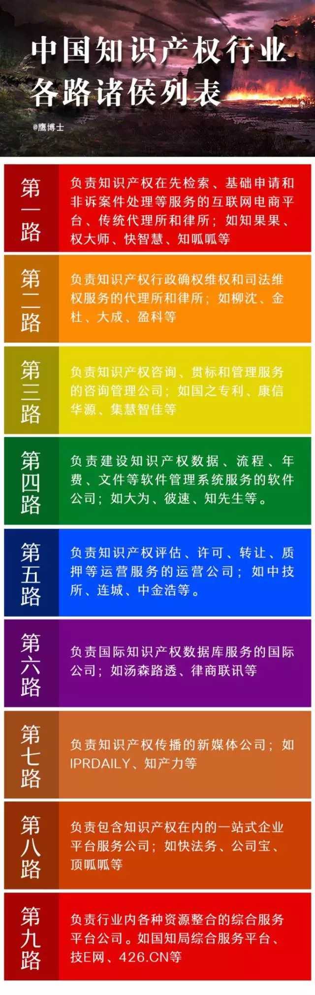 豹變！30年間中國100余家知識產(chǎn)權(quán)機構(gòu)裂變歷程大揭秘（1986-2016）