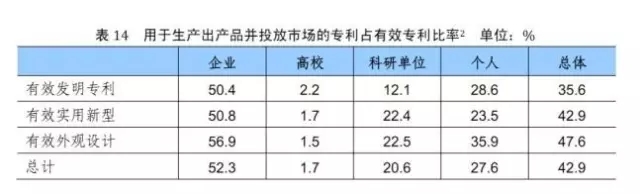 【日本專利周刊8】看點(diǎn)： 日本的TLO（技術(shù)轉(zhuǎn)移機(jī)關(guān)）