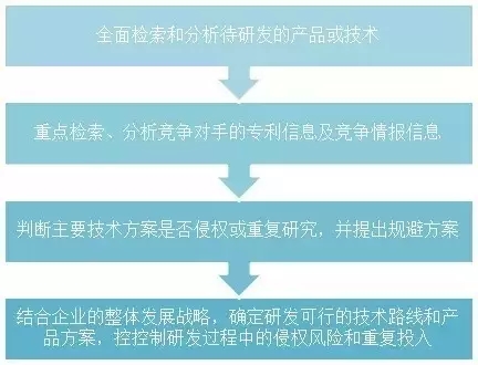 我還是很喜歡你，專利