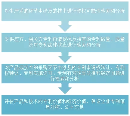 我還是很喜歡你，專利