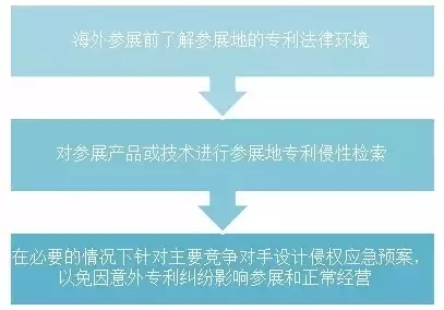 我還是很喜歡你，專利